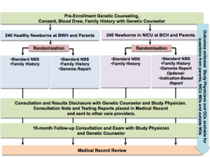 babyseqflow – Genomes2People